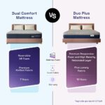 Wakefit Mattress 5-Inch Bed Mattress for Single Bed | 7 Years Warranty - Image 2