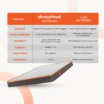Sleepyhead Queen Size Orthopedic Memory Foam Mattress 10 Years Warranty - Image 3