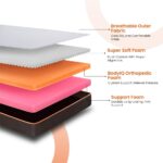 Sleepyhead Queen Size Orthopedic Memory Foam Mattress 10 Years Warranty - Image 6