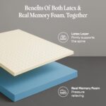 SleepyCat king size mattress - hybrid mattress for back pain - Image 2