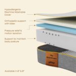 SleepyCat king size mattress - hybrid mattress for back pain - Image 3