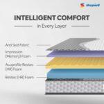 Sleepwell Ortho PRO Profiled Mattress| Queen Size | 5 Yrs Warranty - Image 4